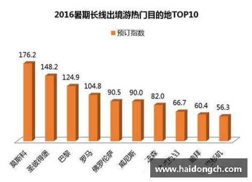 市场调查显示亚特兰大成为最受欢迎的旅游目的地之一