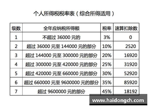 BOB半岛西甲球员奖金制度及其影响分析