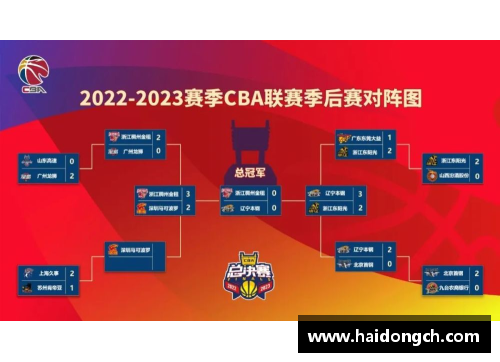 BOB半岛官方网站CBA去年季后赛赛程揭晓，球队大战前哨战拉开帷幕 - 副本 (2)