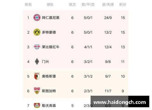 BOB半岛官方网站多特胜勒沃升至榜眼，豪取主场胜利登顶积分榜